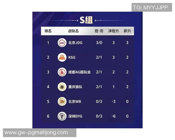 2026电竞新闻DOTA2团队协作排行榜揭晓JDG战队荣登第四名引发热议 2026电竞新闻DOTA2团队协作排行榜揭晓JDG战队荣登第四名引发热议